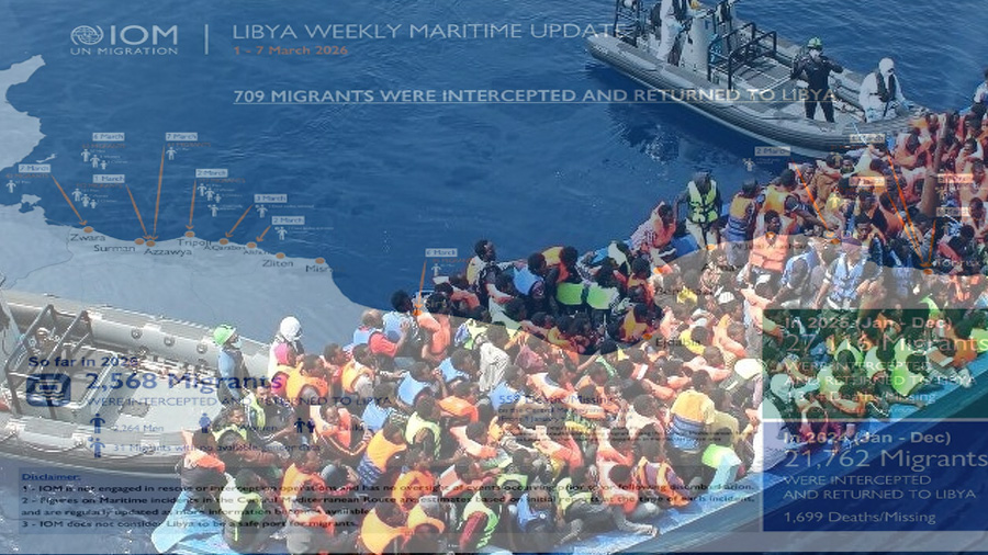 ليبيا – وكالة الهجرة الدولية: تم اعتراض 709 مهاجرين وإعادتهم إلى ليبيا خلال الأسبوع الأول من شهر مارس